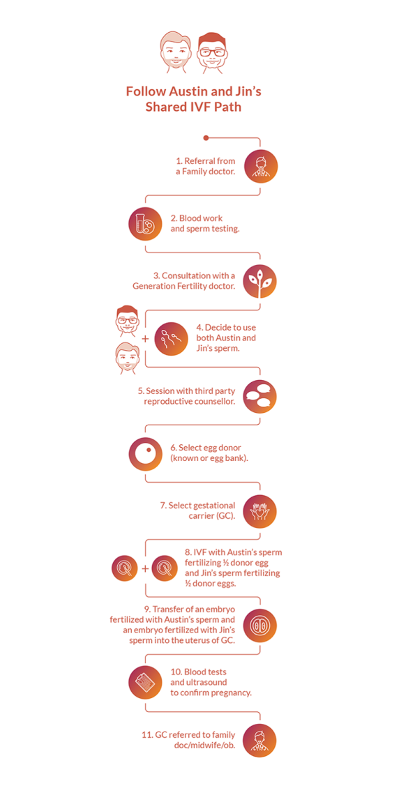 image-amab-shared-ivf-2022