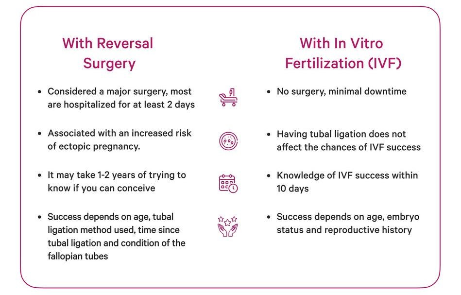 image-infographic-pregnancy-after-tubal-ligation